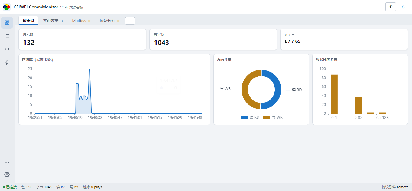 CommMonitor 12.9 Web 端协议分析界面总览 CommMonitor 12.9 Web 端协议分析界面总览